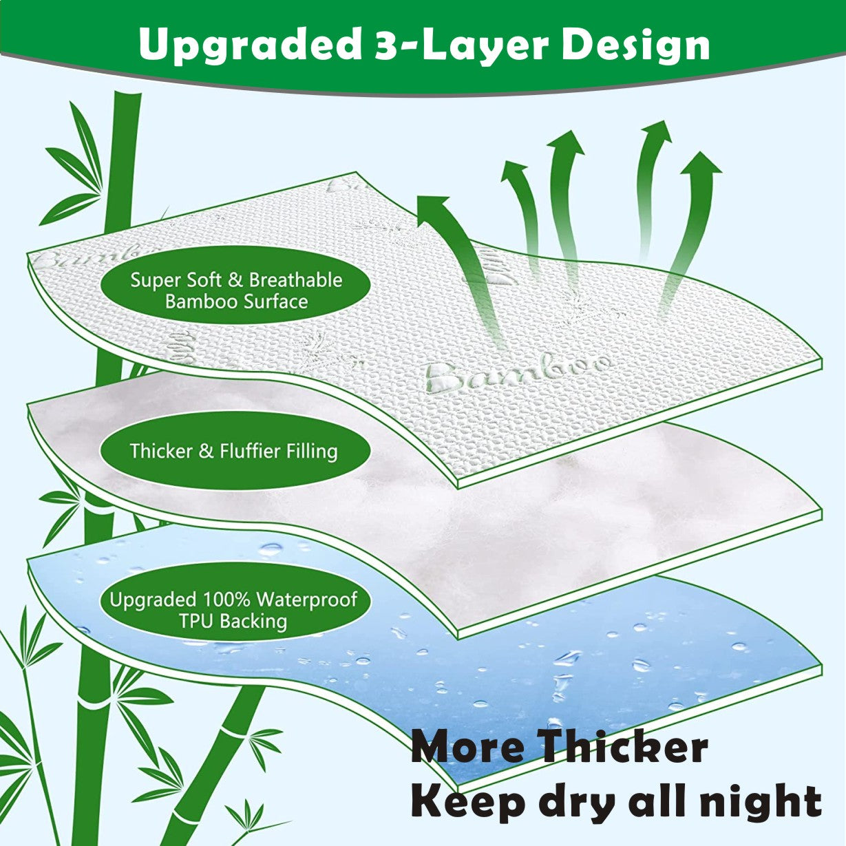 Twin pack Waterproof Bamboo Pillow Protector Cover Standard/Body Size Pillowcase